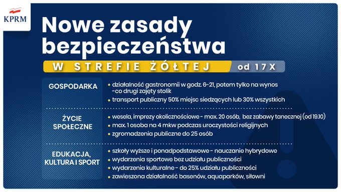 Grafika prezentująca nowe zasady bezpieczeństwa w strefie żółtej obowiązujące od 17 października